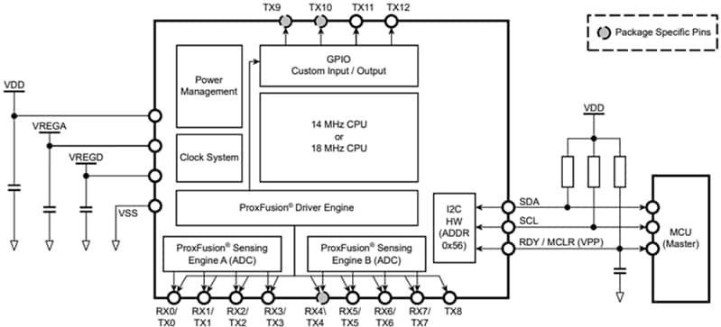 Azoteq IQS7211E Versatile Trackpad/Touchscreen Controller